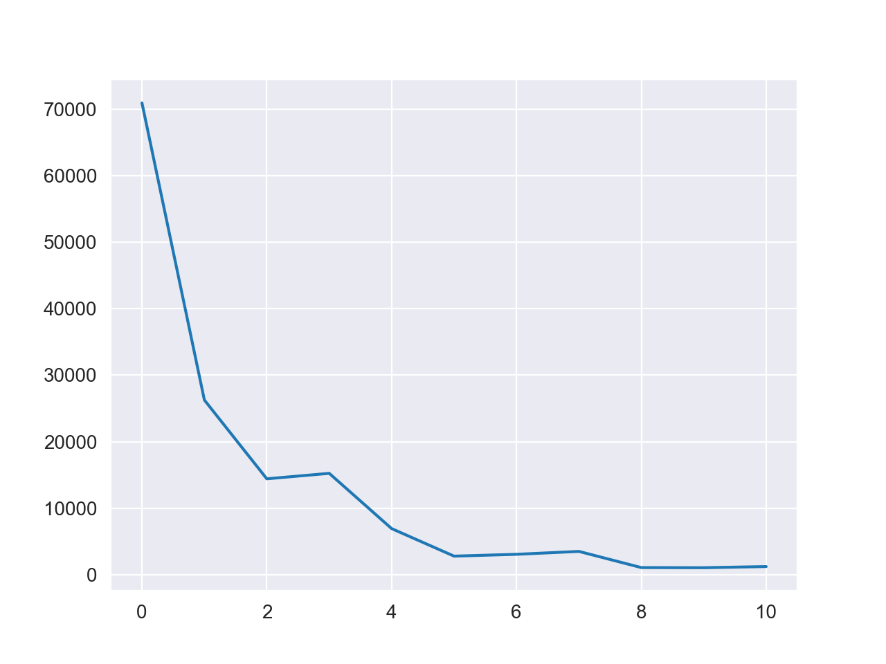 stochastic_gradient_descent